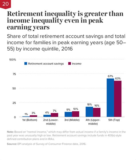 sharon hermes|Gaps in Retirement Savings Based on Race, Ethnicity and .